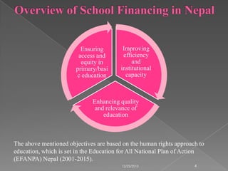 Ensuring
access and
equity in
primary/basi
c education

Improving
efficiency
and
institutional
capacity

Enhancing quality
and relevance of
education

The above mentioned objectives are based on the human rights approach to
education, which is set in the Education for All National Plan of Action
(EFANPA) Nepal (2001-2015).
12/25/2013

4

 