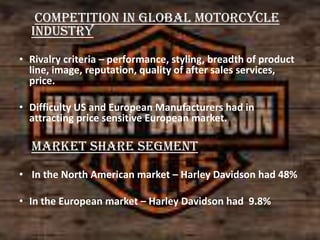 Competition in Global Motorcycle
Industry
• Rivalry criteria – performance, styling, breadth of product
line, image, reputation, quality of after sales services,
price.
• Difficulty US and European Manufacturers had in
attracting price sensitive European market.

Market Share segment
• In the North American market – Harley Davidson had 48%
• In the European market – Harley Davidson had 9.8%

 