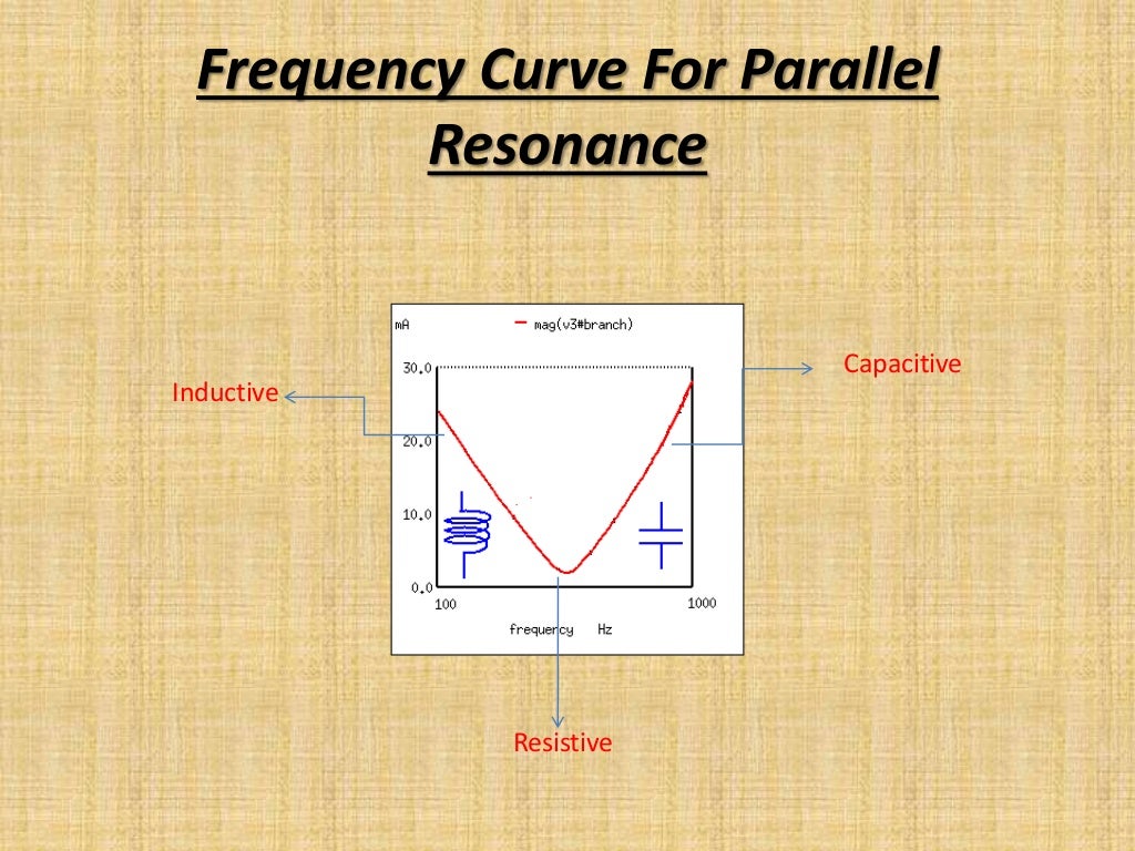 Resonance in parallel rlc circuit