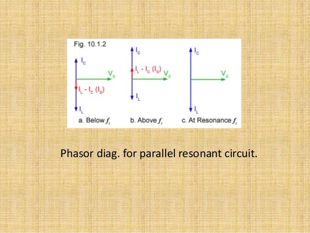 Frequency Through An Inductor L And Capacitor C Tank Circuit
