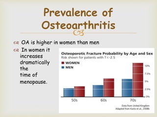
 OA is higher in women than men
 In women it
increases
dramatically around
the
time of
menopause.
Prevalence of
Osteoarthritis
 