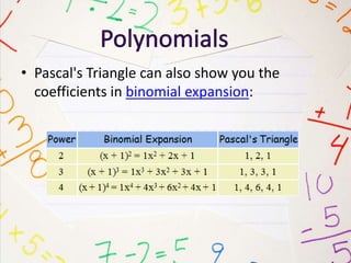 • Pascal's Triangle can also show you the
coefficients in binomial expansion:
 