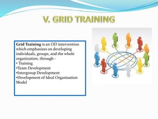 Grid Training is an OD intervention 
which emphasizes on developing 
individuals, groups, and the whole 
organization, through - 
• Training 
•Team Development 
•Intergroup Development 
•Development of Ideal Organisation 
Model 
 
