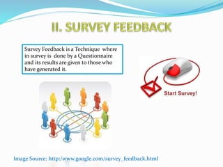 Survey Feedback is a Technique where 
in survey is done by a Questionnaire 
and its results are given to those who 
have generated it. 
Image Source: http:/www.google.com/survey_feedback.html 
 