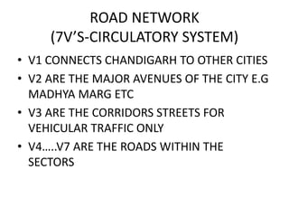 ROAD NETWORK 
(7V’S-CIRCULATORY SYSTEM) 
• V1 CONNECTS CHANDIGARH TO OTHER CITIES 
• V2 ARE THE MAJOR AVENUES OF THE CITY E.G 
MADHYA MARG ETC 
• V3 ARE THE CORRIDORS STREETS FOR 
VEHICULAR TRAFFIC ONLY 
• V4…..V7 ARE THE ROADS WITHIN THE 
SECTORS 
 