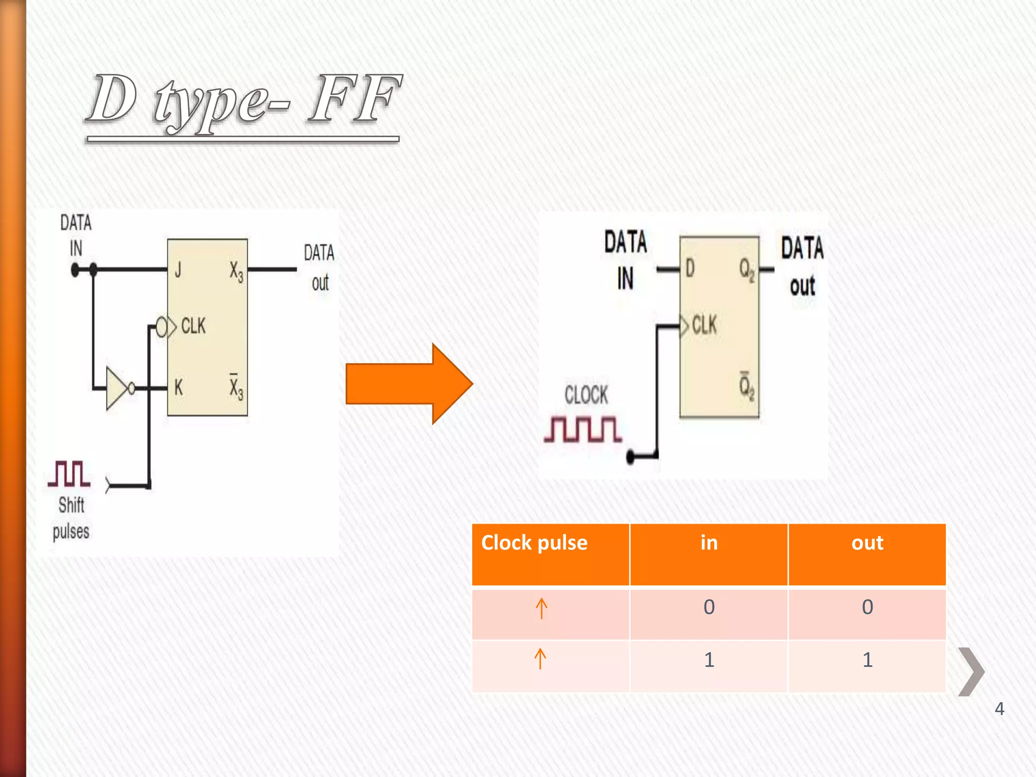 outinClock pulse
00
11
4
 