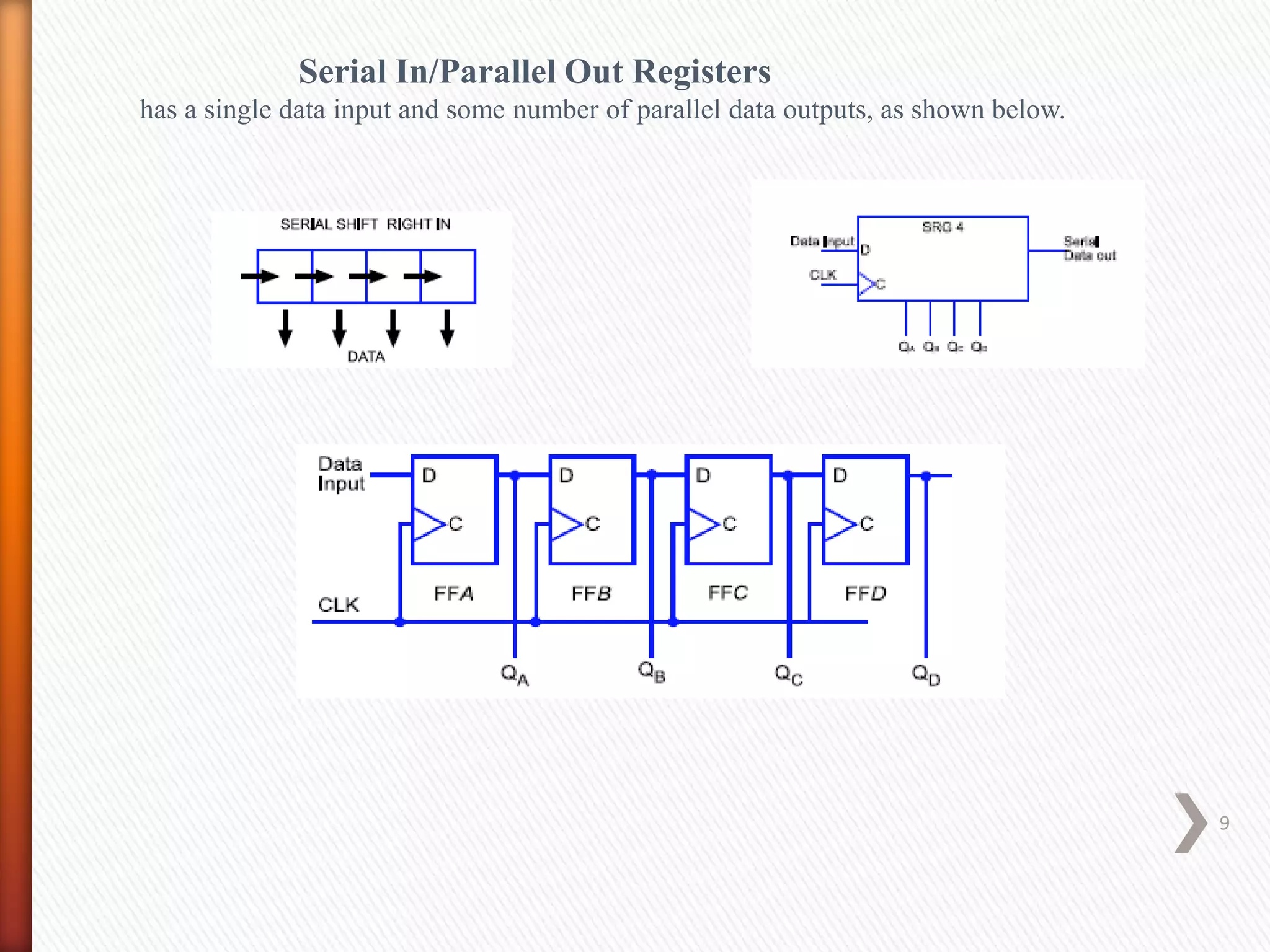 Serial In/Parallel Out Registers
9
has a single data input and some number of parallel data outputs, as shown below.
 