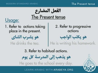 The Present tense in Modern Standard Arabic 