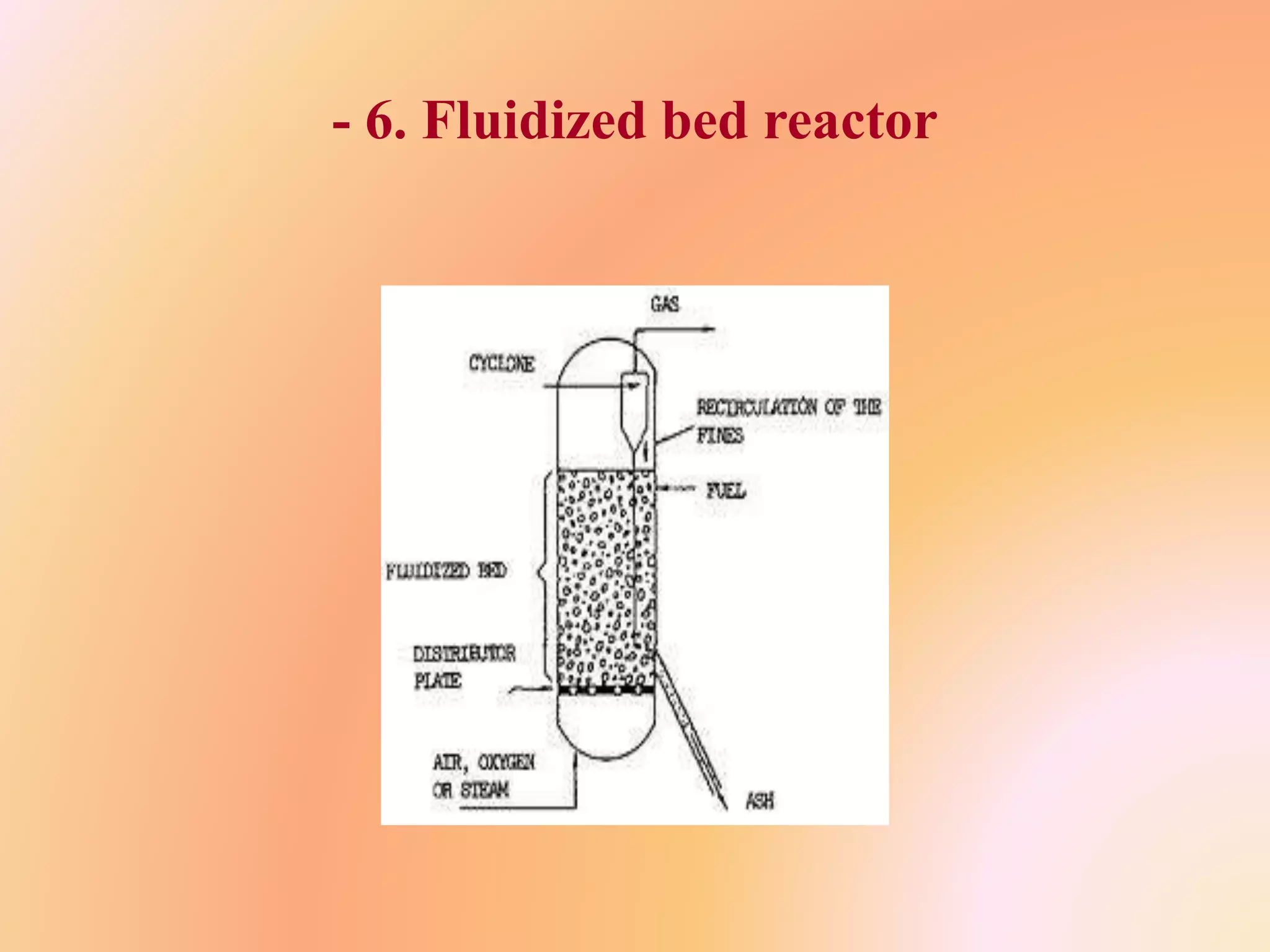 - 6. Fluidized bed reactor
 