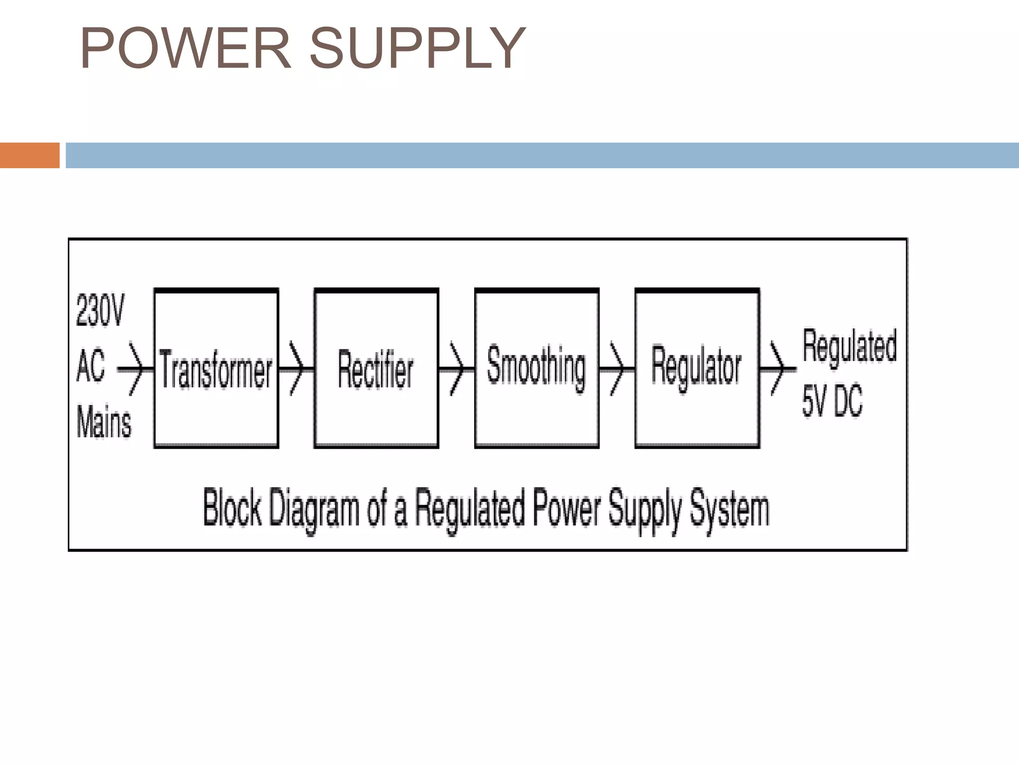 POWER SUPPLY
 