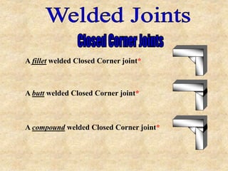 A butt welded Closed Corner joint*
A fillet welded Closed Corner joint*
A compound welded Closed Corner joint*
 