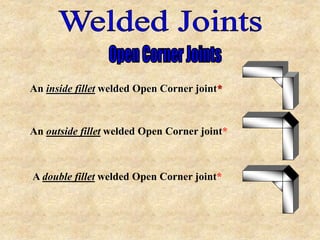 An outside fillet welded Open Corner joint*
An inside fillet welded Open Corner joint*
A double fillet welded Open Corner joint*
 