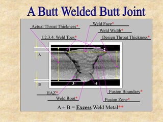 1 2
43
A
B
A + B = Excess Weld Metal**
Weld Face*
Weld Width*
Design Throat Thickness*1.2.3.4. Weld Toes*
Fusion Boundary*
Fusion Zone*Weld Root*
HAZ*
Actual Throat Thickness*
 