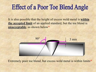 Extremely poor toe blend, but excess weld metal is within limits*
It is also possible that the height of excess weld metal is within
the accepted limit of an applied standard, but the toe blend is
unacceptable, as shown below*
3 mm90°
 