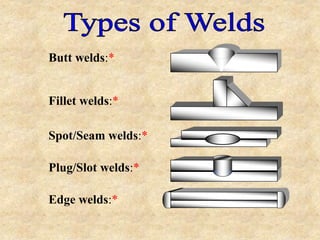 Butt welds:*
Fillet welds:*
Spot/Seam welds:*
Plug/Slot welds:*
Edge welds:*
 