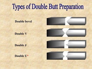 Double bevel
Double V
Double J
Double U*
 
