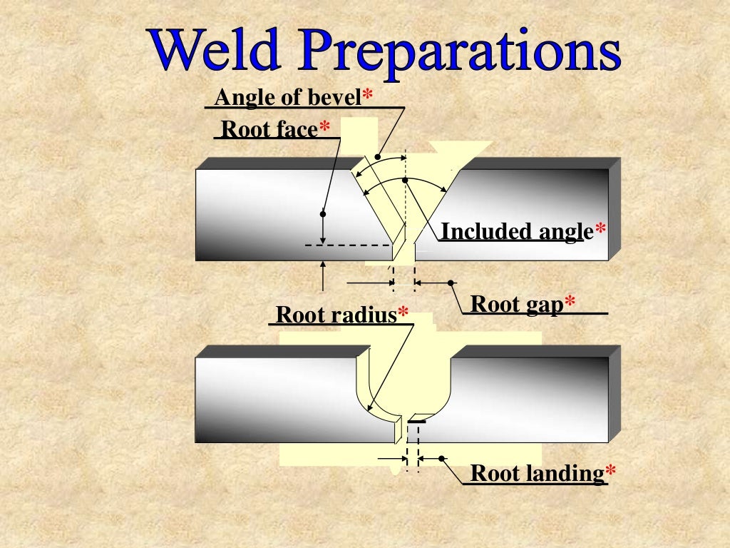 Types Of Welding Process With Diagram