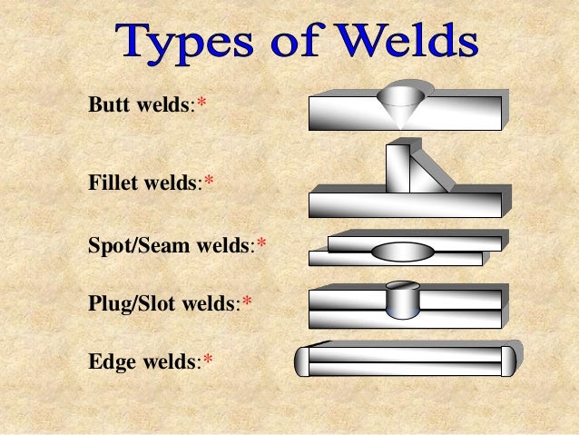 Plug And Slot Weld Design