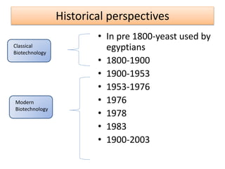 Historical perspectives
• In pre 1800-yeast used by egyptians
• 1800-1900
• 1900-1953
• 1953-1976
• 1976
• 1978
• 1983
• 1900-2003
Classical
Biotechnology
Modern
Biotechnology
 