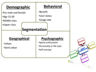 Demographic
•For male and female
•Age 15-50
•Middle class
•Upper class
Behavioral
•Benefit
•User status
•Usage rate
Geographical
•Urban
•Semi urban
Psychographic
Segmentation
•Sports enthusiastic
•Personality or life style
•Self concept
 