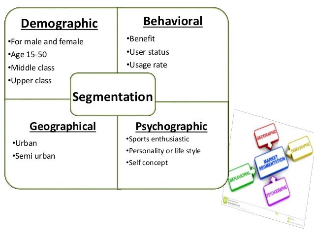 sport drinks psychographic segmentation Psychographic segmentation is dividing your market based upon consumer personality traits, values, attitudes, interests, and lifestyles segmentation will allow you to better develop and market. sport drinks psychographic segmentation Psychographic segmentation is dividing your market based upon consumer personality traits, values, attitudes, interests, and lifestyles segmentation will allow you to better develop and market.