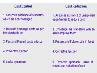 Cost control and Cost reduction differences