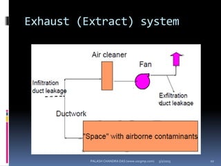 Exhaust (Extract) system
5/2/2015 10PALASH CHANDRA DAS (www.uscgmp.com)
 