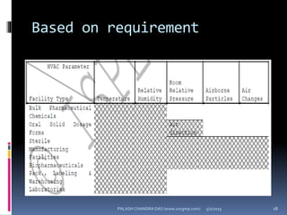 Based on requirement
5/2/2015 18PALASH CHANDRA DAS (www.uscgmp.com)
 