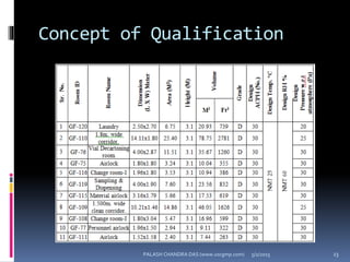 Concept of Qualification
5/2/2015 23PALASH CHANDRA DAS (www.uscgmp.com)
 