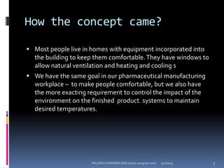 How the concept came?
 Most people live in homes with equipment incorporated into
the building to keep them comfortable.They have windows to
allow natural ventilation and heating and cooling s
 We have the same goal in our pharmaceutical manufacturing
workplace – to make people comfortable, but we also have
the more exacting requirement to control the impact of the
environment on the finished product. systems to maintain
desired temperatures.
5/2/2015 3PALASH CHANDRA DAS (www.uscgmp.com)
 