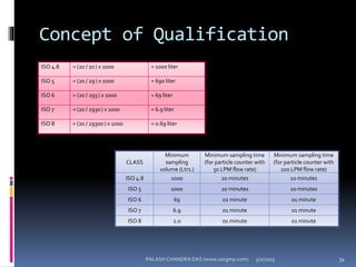 Concept of Qualification
ISO 4.8 = (20 / 20) x 1000 = 1000 liter
ISO 5 = (20 / 29) x 1000 = 690 liter
ISO 6 = (20 / 293) x 1000 = 69 liter
ISO 7 = (20 / 2930) x 1000 = 6.9 liter
ISO 8 = (20 / 29300) x 1000 = 0.69 liter
CLASS
Minimum
sampling
volume (Ltrs.)
Minimum sampling time
(for particle counter with
50 LPM flow rate)
Minimum sampling time
(for particle counter with
100 LPM flow rate)
ISO 4.8 1000 20 minutes 10 minutes
ISO 5 1000 20 minutes 10 minutes
ISO 6 69 02 minute 01 minute
ISO 7 6.9 01 minute 01 minute
ISO 8 2.0 01 minute 01 minute
5/2/2015 34PALASH CHANDRA DAS (www.uscgmp.com)
 