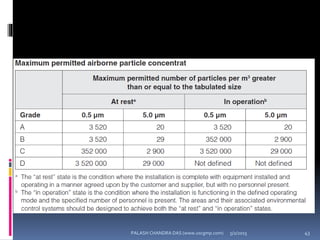 5/2/2015 43PALASH CHANDRA DAS (www.uscgmp.com)
 