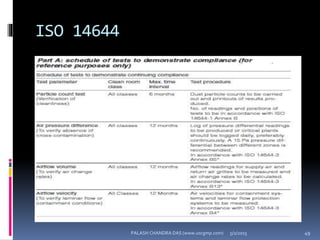 ISO 14644
5/2/2015 49PALASH CHANDRA DAS (www.uscgmp.com)
 