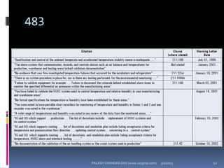 483
5/2/2015 52PALASH CHANDRA DAS (www.uscgmp.com)
 