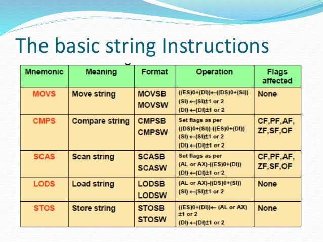 Subroutine & string in 8086 Microprocessor
