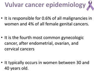 Vulvar cancer epidemiology
• It is responsible for 0.6% of all malignancies in
women and 4% of all female genital cancers.
• It is the fourth most common gynecologic
cancer, after endometrial, ovarian, and
cervical cancers
• It typically occurs in women between 30 and
40 years old.
 