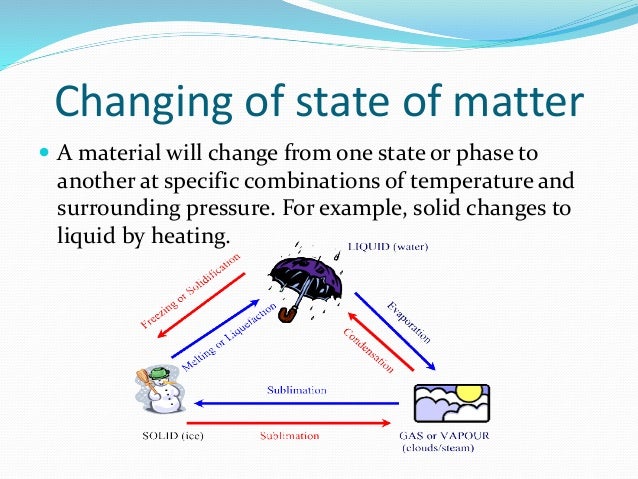 Deep change. Matter устройства. Changes of state. Solids, liquids, and gases. State change.