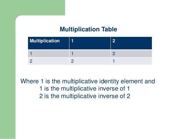 inverse table multiplicative of Study Field A Galois Short