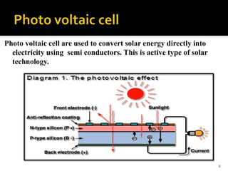 Photo voltaic cell are used to convert solar energy directly into
electricity using semi conductors. This is active type of solar
technology.
6
 