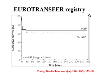 EUROTRANSFER registry
Postepy Kardiol Interwencyjnej. 2014; 10(3): 175–180
 