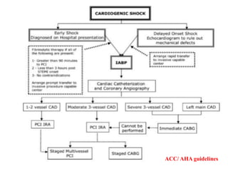 ACC/ AHA guidelines
 