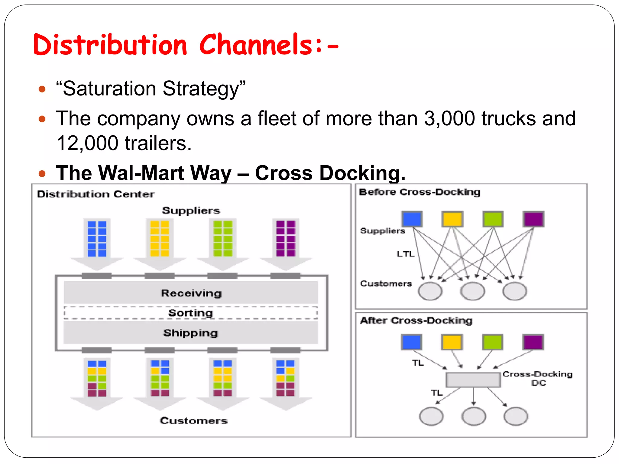 Distribution Channels:-
 “Saturation Strategy”
 The company owns a fleet of more than 3,000 trucks and
12,000 trailers.
 The Wal-Mart Way – Cross Docking.
 