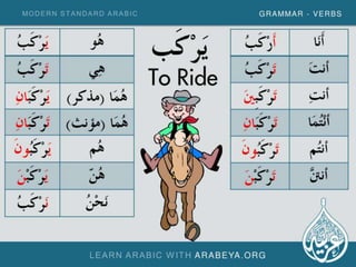 Learn new Modern Standard Arabic Verbs with Arabeya (Part 3)