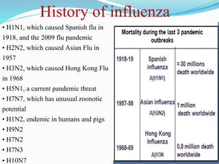 History of influenza
• H1N1, which caused Spanish flu in
1918, and the 2009 flu pandemic
• H2N2, which caused Asian Flu in
1957
• H3N2, which caused Hong Kong Flu
in 1968
• H5N1, a current pandemic threat
• H7N7, which has unusual zoonotic
potential
• H1N2, endemic in humans and pigs
• H9N2
• H7N2
• H7N3
• H10N7
 