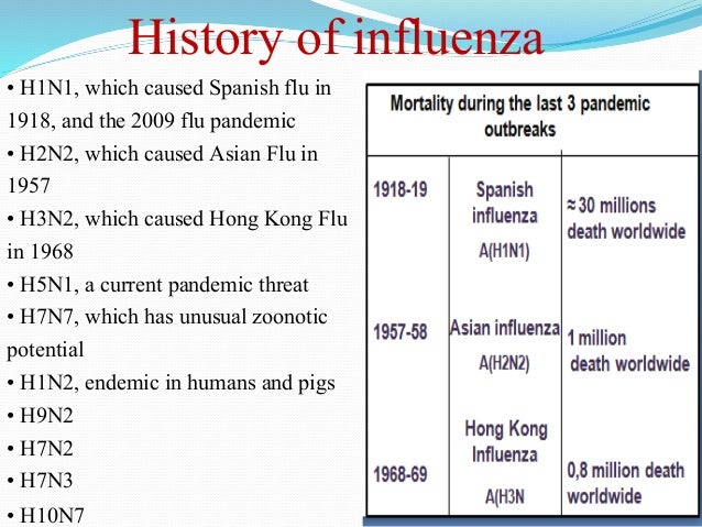 a look at the infamous 1918 spanish influenza outbreak Recurrence of a flu pandemic similar to infamous 1918 flu but when you look at 2017 — nearly a century after the influenza pandemic of 1918. a look at the infamous 1918 spanish influenza outbreak Recurrence of a flu pandemic similar to infamous 1918 flu but when you look at 2017 — nearly a century after the influenza pandemic of 1918.