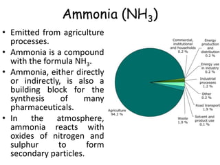 Ammonia (NH3)
• Emitted from agriculture
processes.
• Ammonia is a compound
with the formula NH3.
• Ammonia, either directly
or indirectly, is also a
building block for the
synthesis of many
pharmaceuticals.
• In the atmosphere,
ammonia reacts with
oxides of nitrogen and
sulphur to form
secondary particles.
 