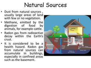 Natural Sources
• Dust from natural sources ,
usually large areas of land
with few or no vegetation.
• Methane, emitted by the
digestion of food by
animals, for example cattle.
• Radon gas from radioactive
decay within the Earth’s
crust.
• It is considered to be a
health hazard. Radon gas
from natural sources can
accumulate in buildings,
especially in confined areas
such as the basement.
 