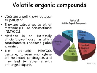 Volatile organic compounds
• VOCs are a well-known outdoor
air pollutant.
• They are categorized as either
methane (CH) or non-methane
(NMVOCs)
• Methane is an extremely
efficient greenhouse gas which
contributes to enhanced global
warming.
• The aromatic NMVOCs
benzene, toluene and xylene
are suspected carcinogens and
may lead to leukemia with
prolonged expure.
 