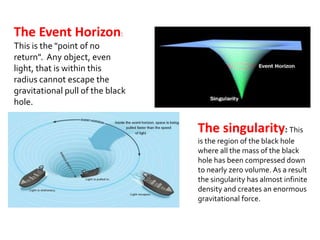 5.PARTS OF A BLACK HOLE:
The singularity: This
is the region of the black hole
where all the mass of the black
hole has been compressed down
to nearly zero volume. As a result
the singularity has almost infinite
density and creates an enormous
gravitational force.
The Event Horizon:
This is the "point of no
return". Any object, even
light, that is within this
radius cannot escape the
gravitational pull of the black
hole.
 