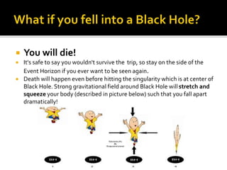  You will die!
 It's safe to say you wouldn't survive the trip, so stay on the side of the
Event Horizon if you ever want to be seen again.
 Death will happen even before hitting the singularity which is at center of
Black Hole. Strong gravitational field around Black Hole will stretch and
squeeze your body (described in picture below) such that you fall apart
dramatically!
 